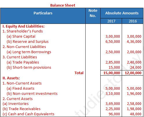 DK Goel Solutions Class 12 Accountancy Chapter 4 Common Size Statements